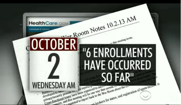 Six Enrolled For Obamacare on First Day According to Documents Obtained By CBS