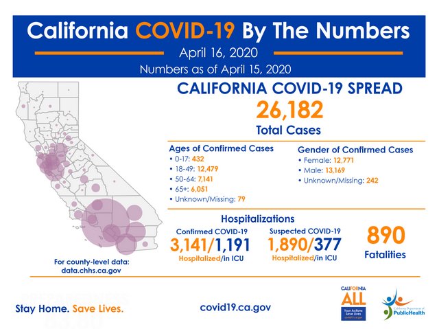State Officials Announce Latest COVID-19 Facts for April 16th!  25.182 Infected, 890 Deaths