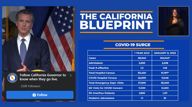 Governor Newsom Releases California Blueprint to Take on the State’s Greatest Existential Threats and Build on Historic Progress