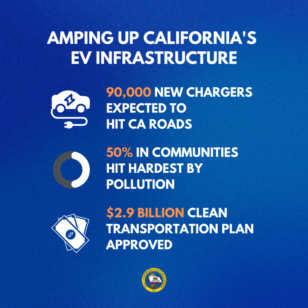 California Doubling the Number of EV Chargers in the State With $3 Billion Investment